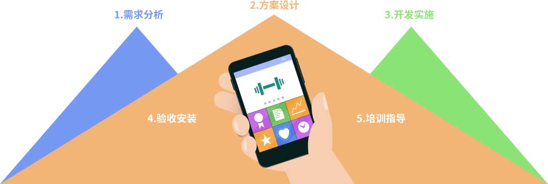 移動方案價值