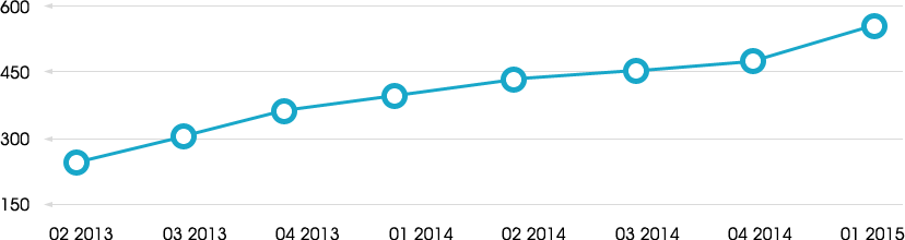超10億微信用戶，您不(bù)得不(bù)重視的(de)營銷陣地(dì / de)